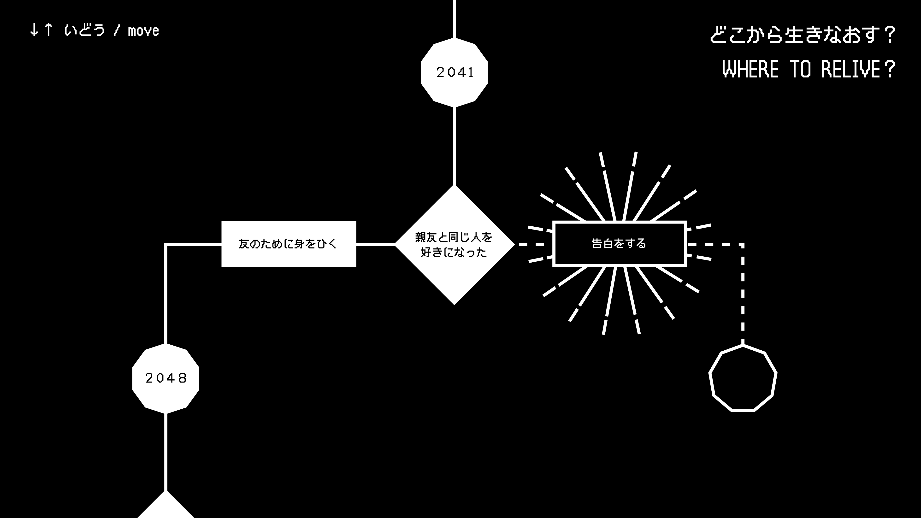 Screen capture of the game flow.